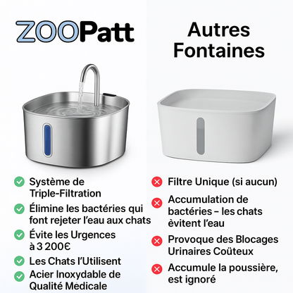 ZooPatt™ Fontaine à Eau pour Chat